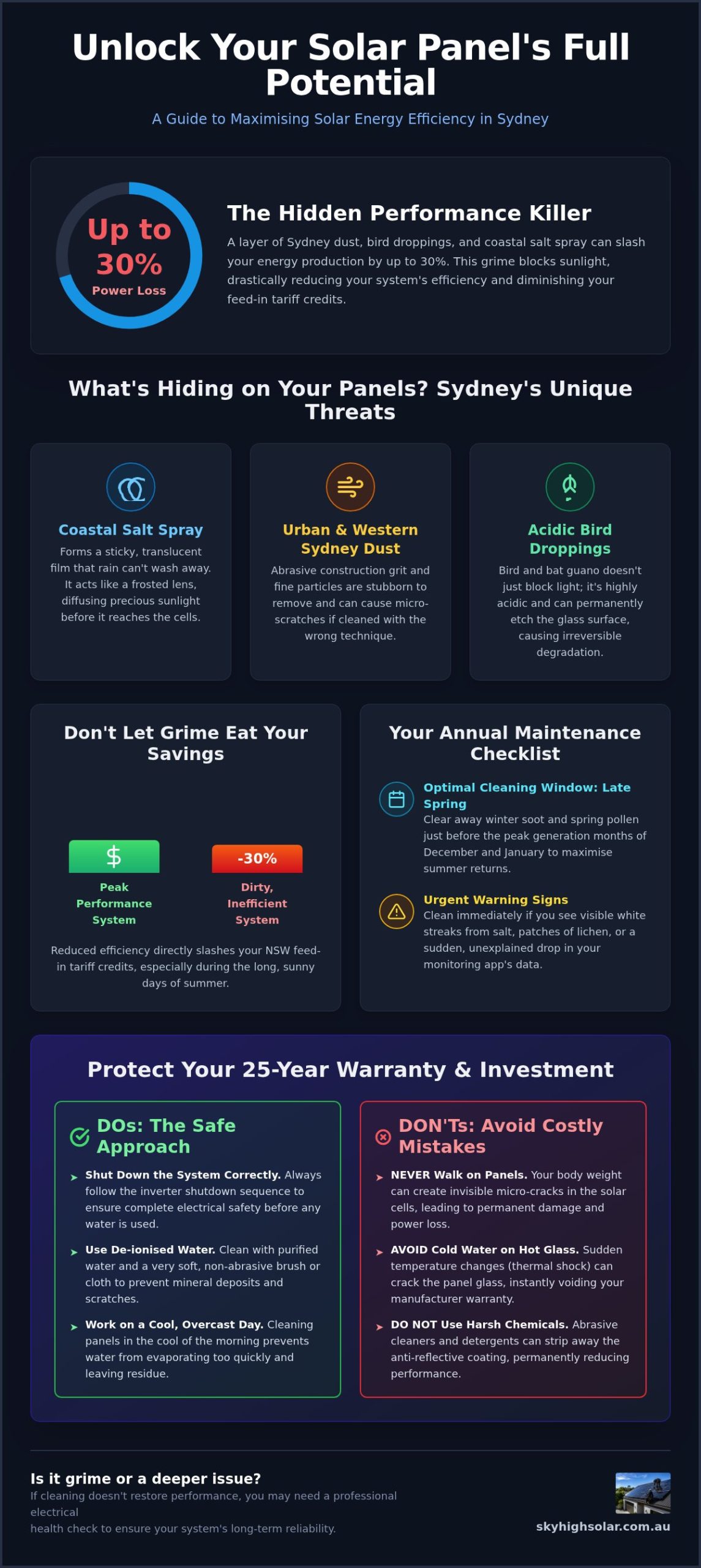 Solar Panel Cleaning: Guide for Sydney Homeowners