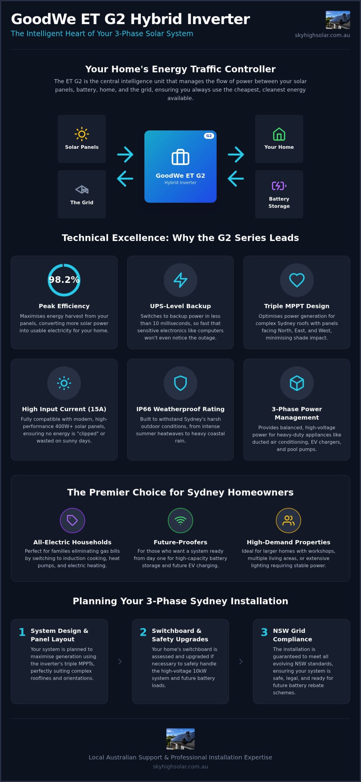 GoodWe ET G2 Hybrid Inverter: Sydney Homeowner Guide (2026)