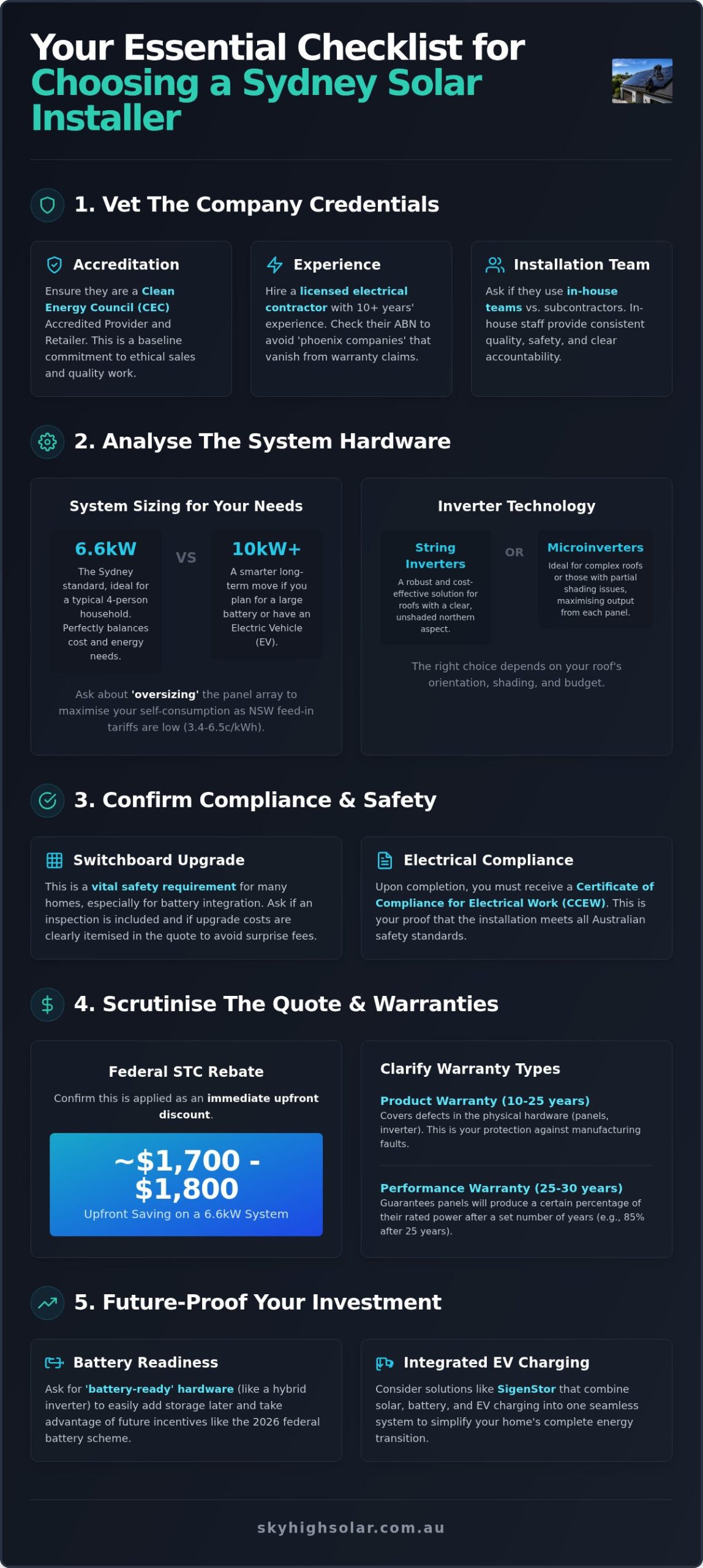 Questions to Ask a Solar Installation Company: The 2026 Sydney Homeowner’s Checklist