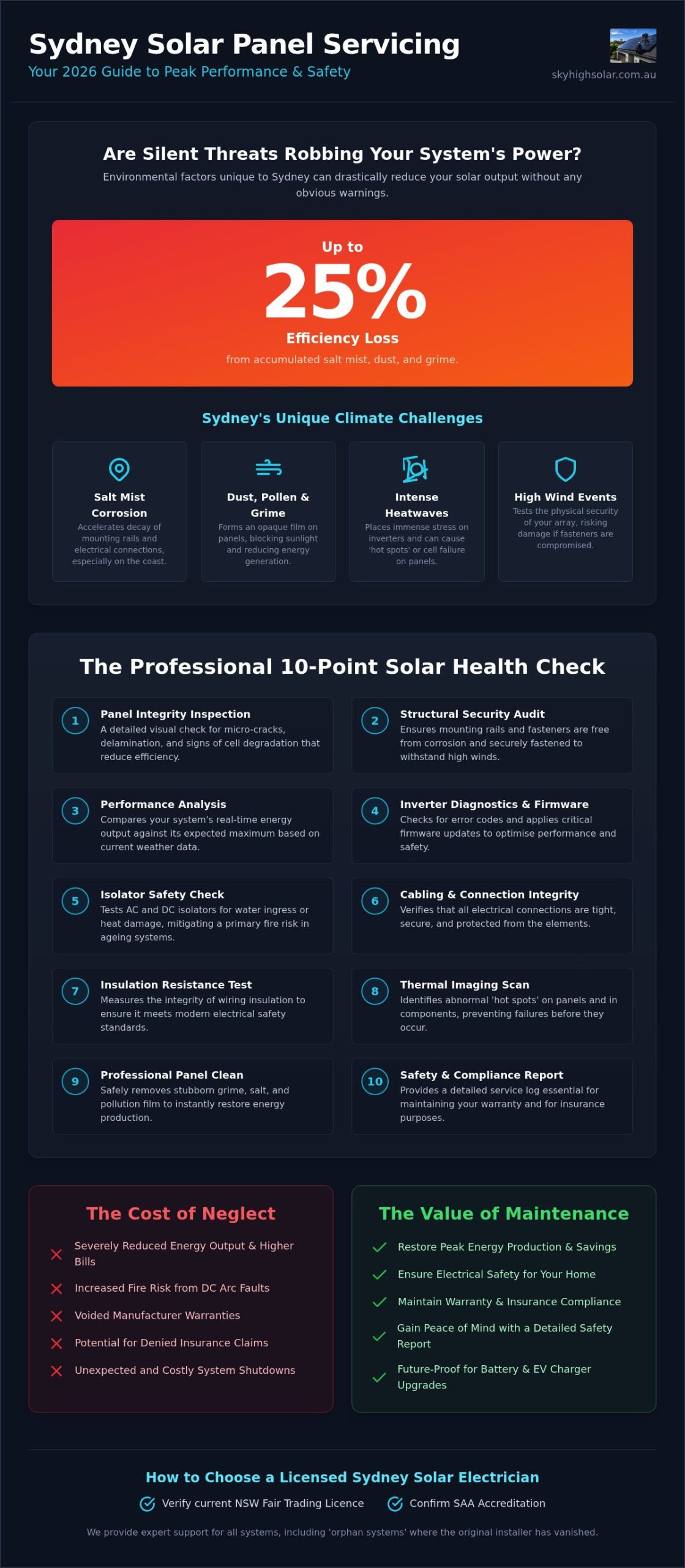 Solar Panel Servicing Sydney: The 2026 Guide to Maintenance & Repairs