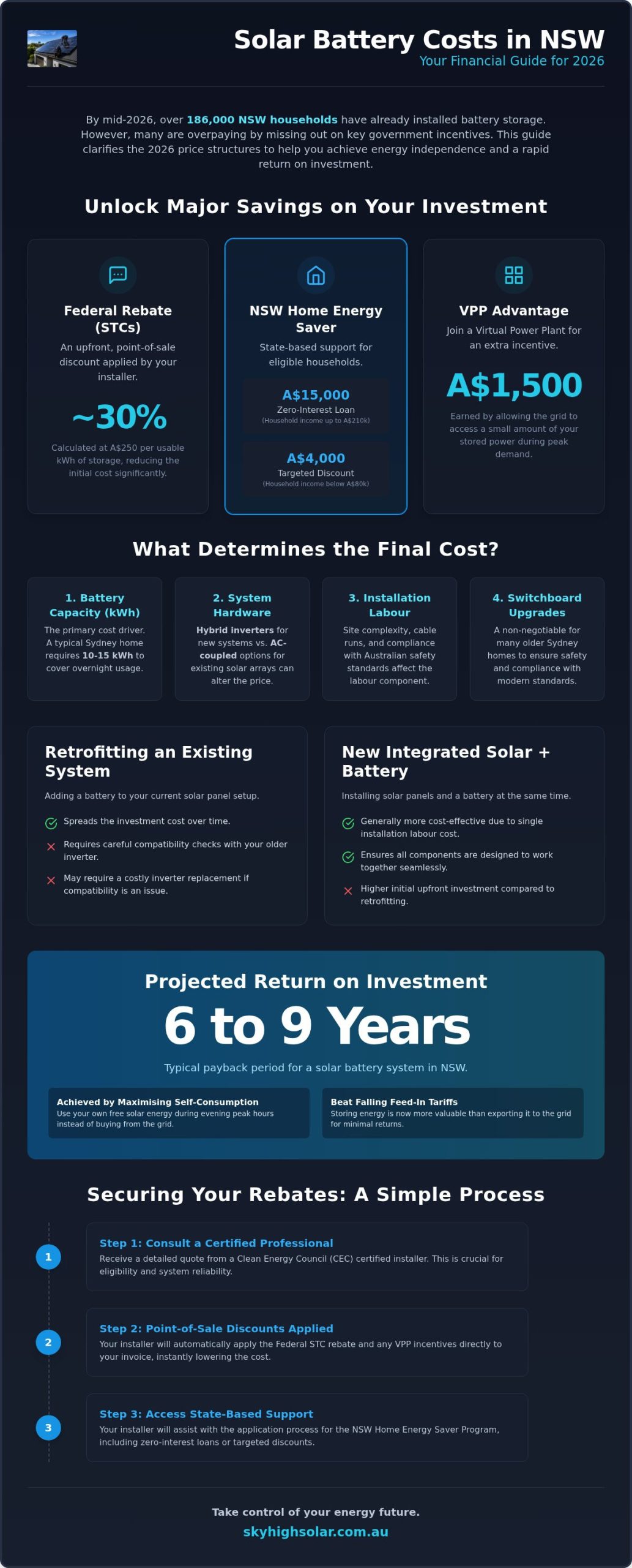 Solar Battery Cost NSW: 2026 Guide to Prices, Rebates & ROI