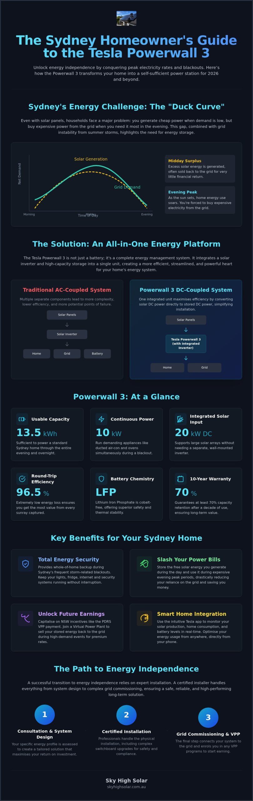 Tesla Powerwall 3: 2026 Sydney Buying Guide