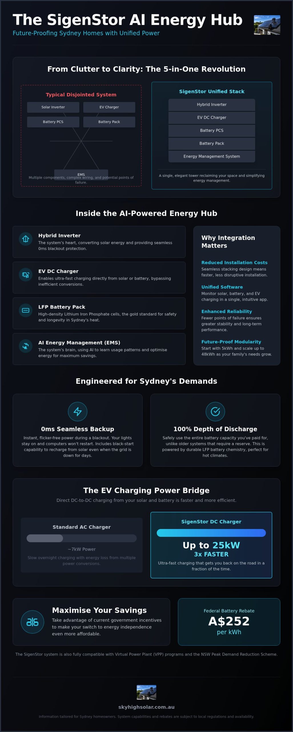 SigenStor: The Ultimate Guide to Sigenergy’s 5-in-One Home Energy Hub