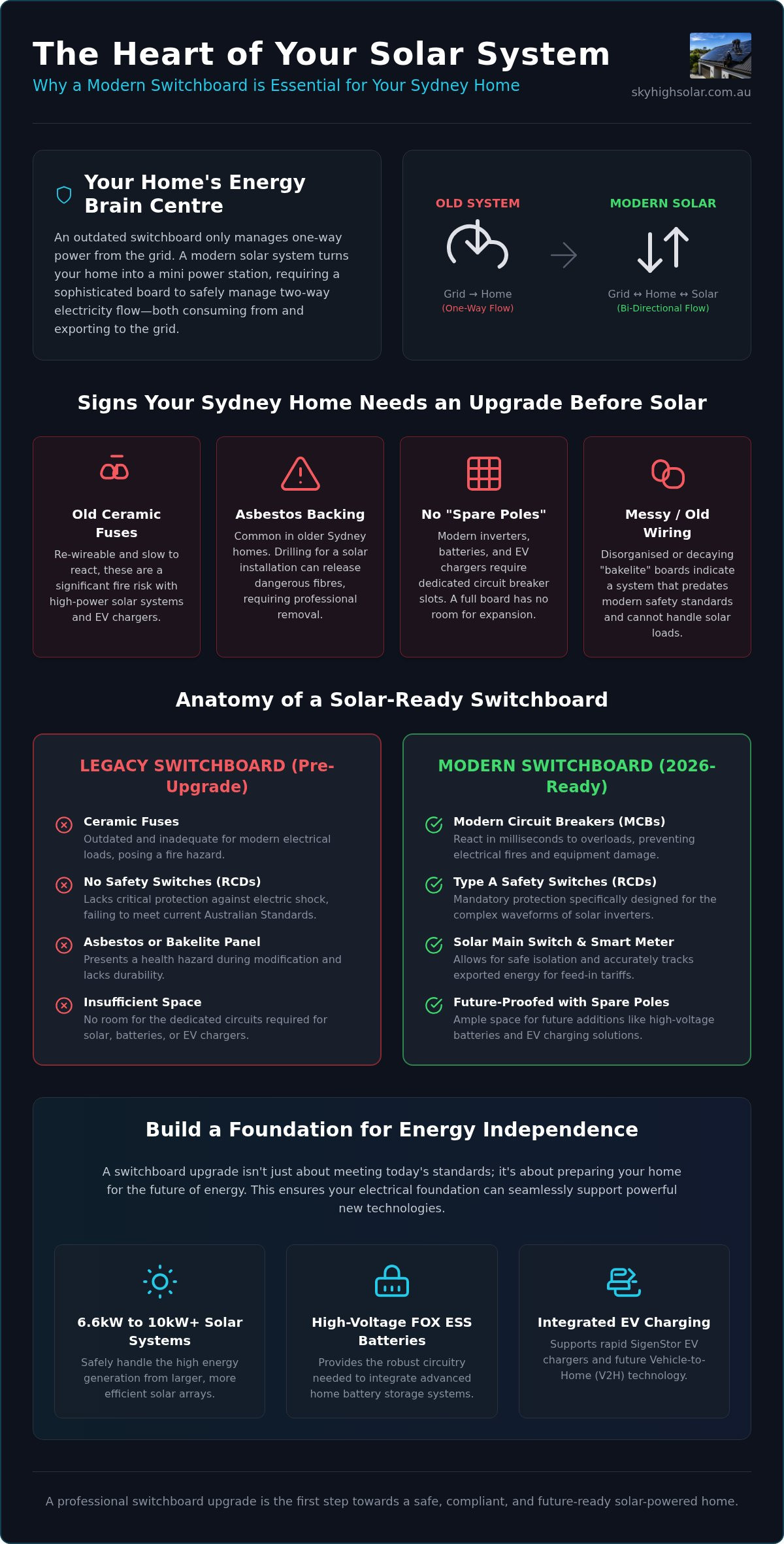 Solar Panel Switchboard Upgrade Sydney: The 2026 Homeowner’s Guide