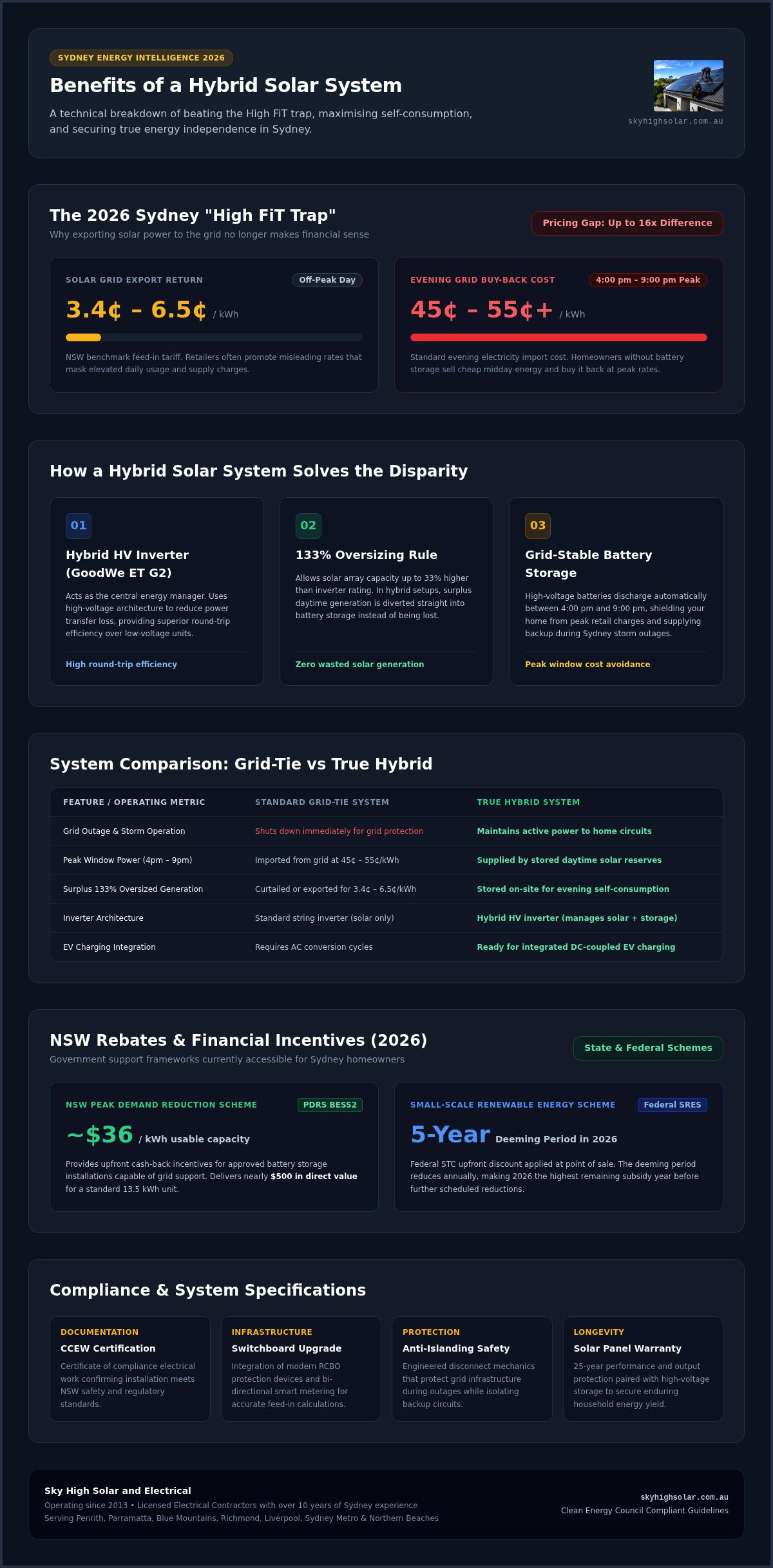 Benefits of a Hybrid Solar System: A 2026 Sydney Homeowner’s Guide