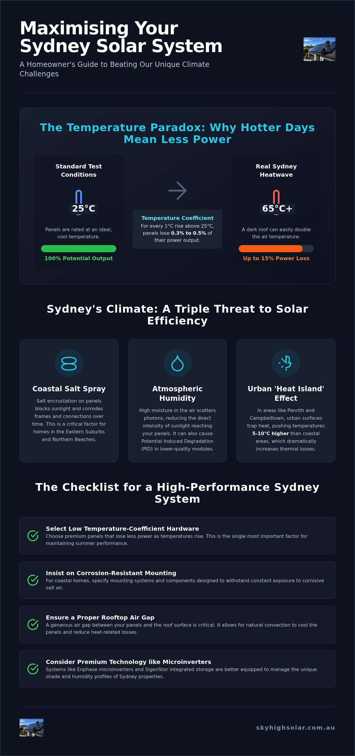 Solar Panel Efficiency in Sydney Weather: The 2026 Homeowner’s Guide