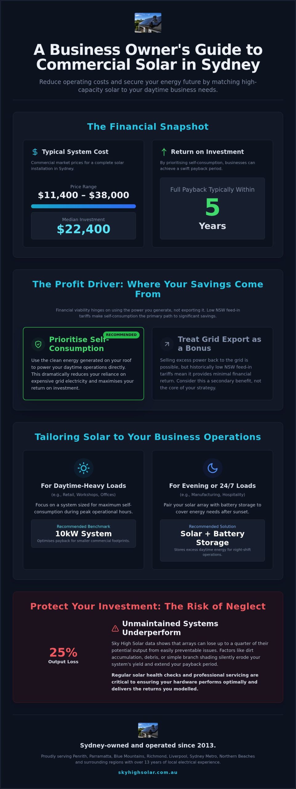 Commercial solar system