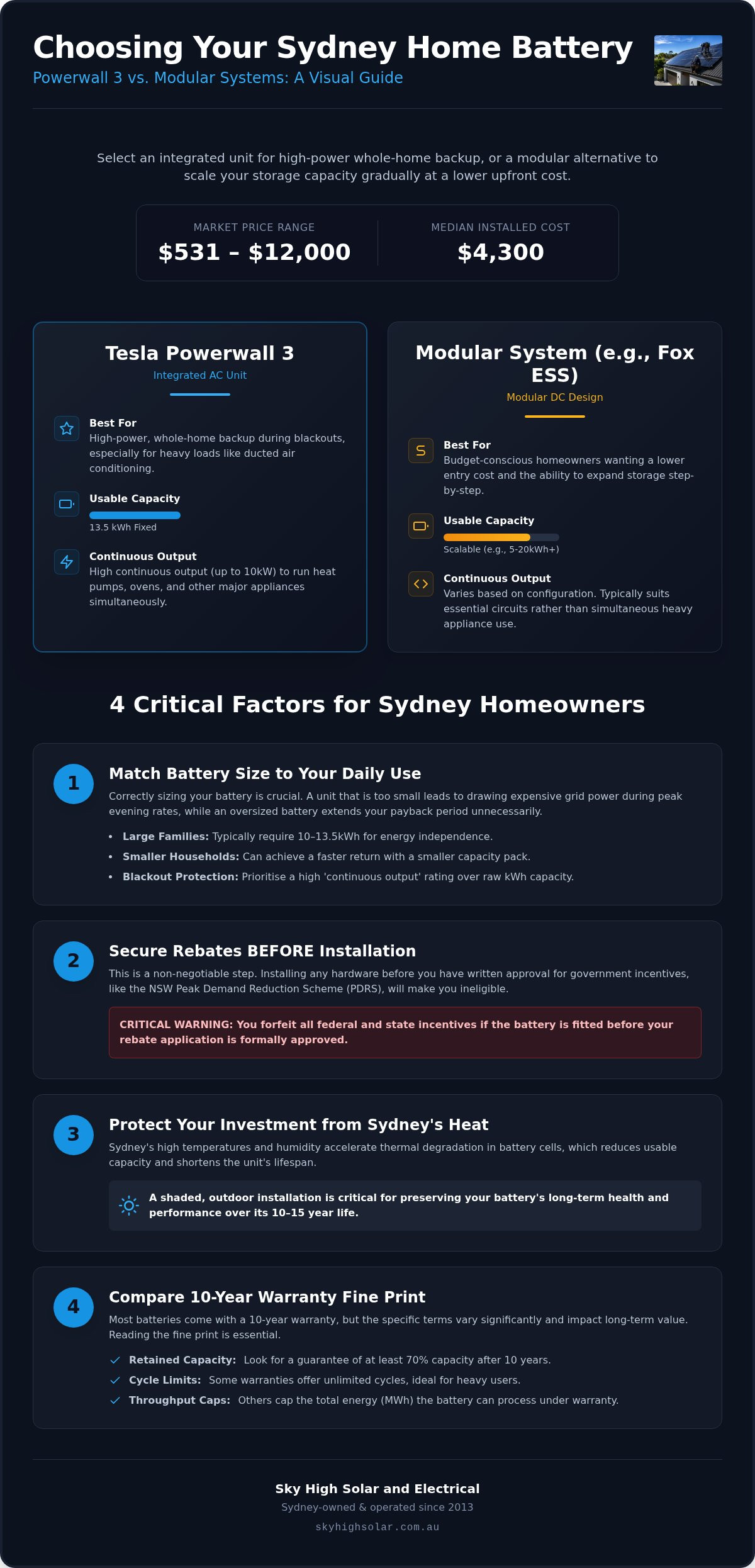 Tesla Powerwall vs Fox ESS Battery: Comparing Price, 10-Year Warranty and Specs