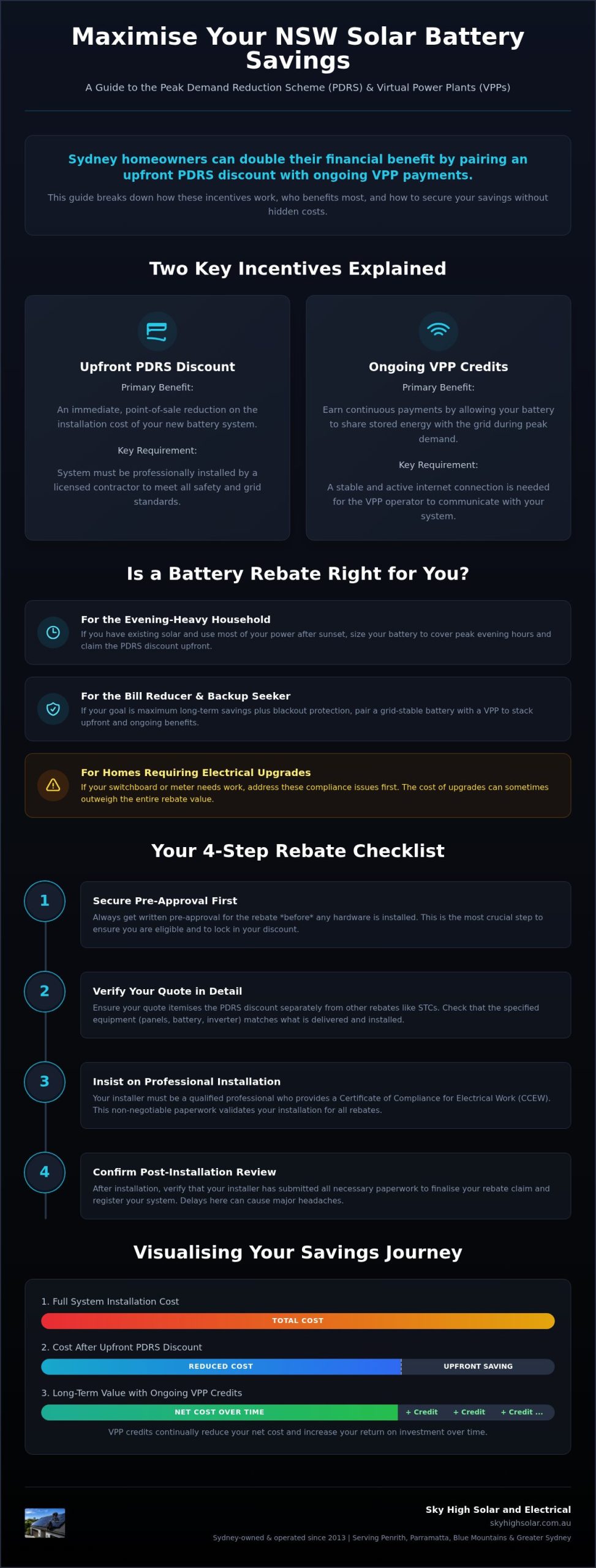 Solar battery rebate nsw