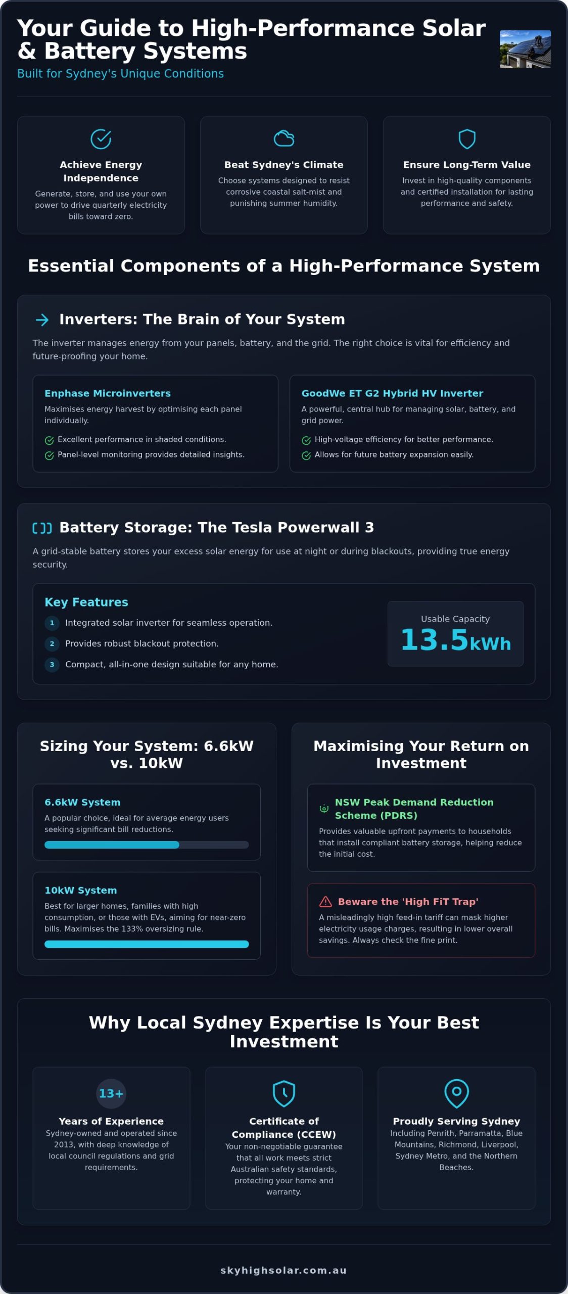 Residential Solar and Battery Packages Sydney: The 2026 Homeowner’s Guide