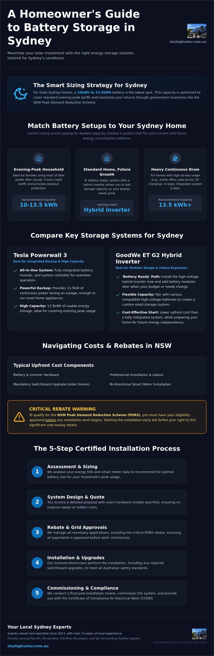 A Comprehensive Guide to Battery Storage in Sydney for 2024