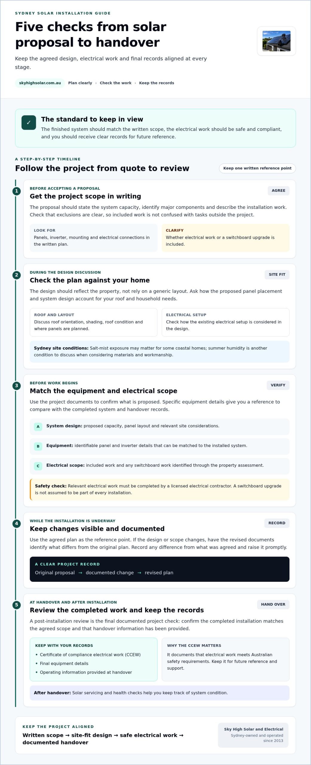 Avoiding Solar Installation Horror Stories: A Sydney Homeowner’s Checklist
