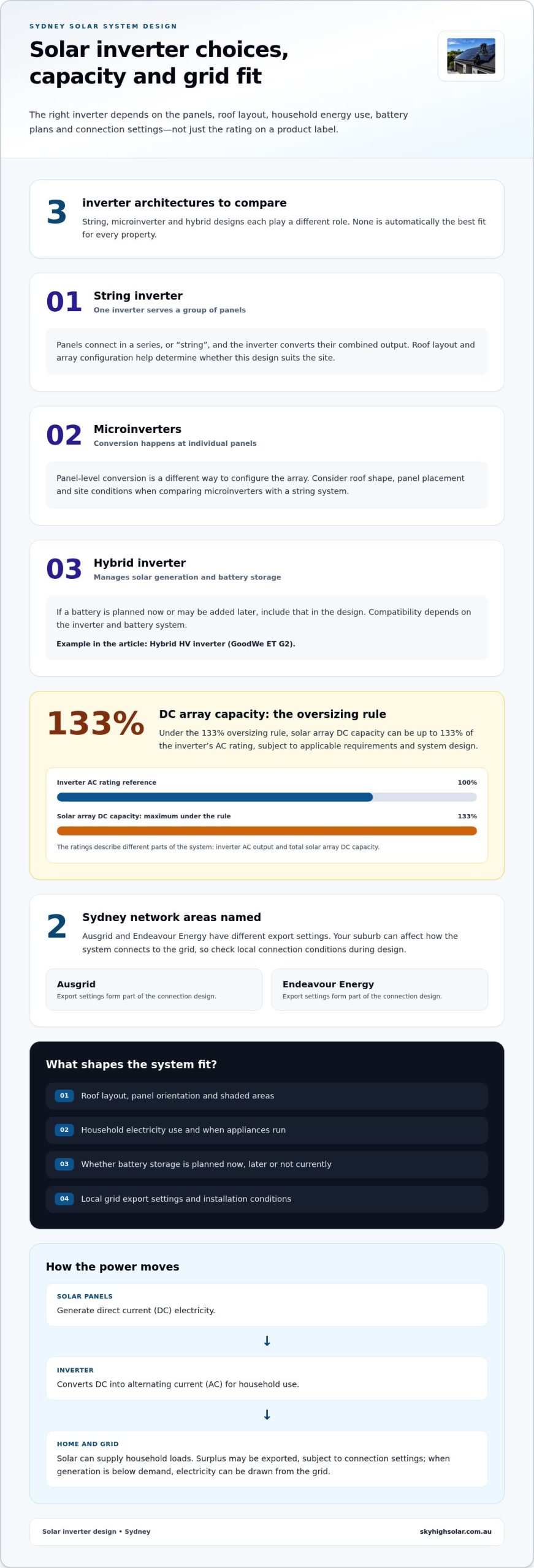 Solar Inverters Explained: How to Choose the Right System for Your Sydney Home