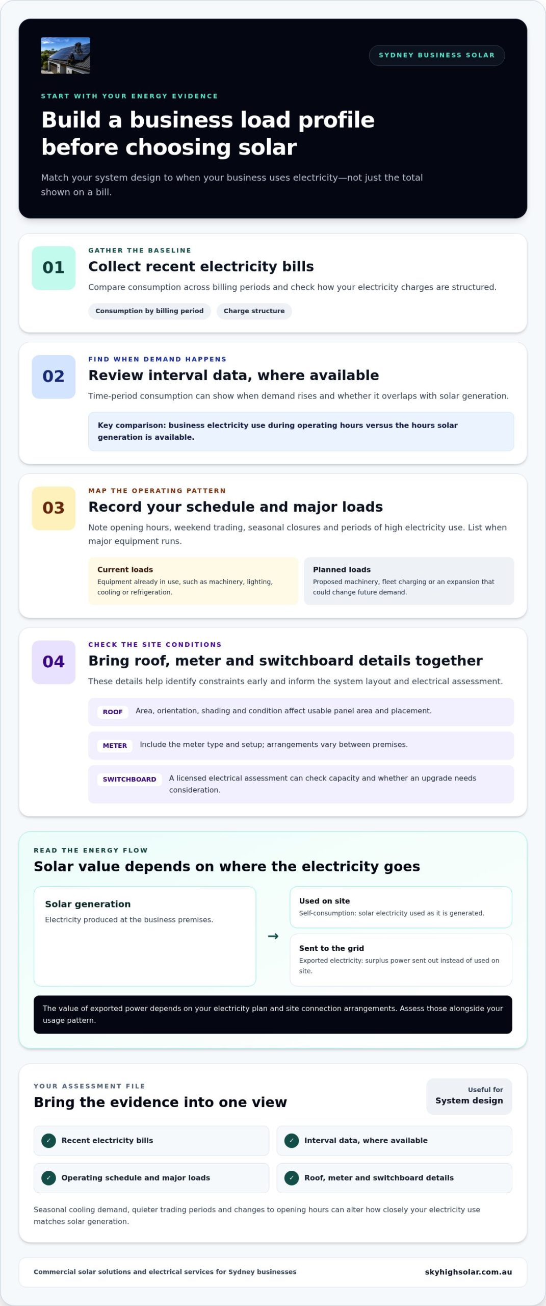 Solar for Sydney small business: a practical guide