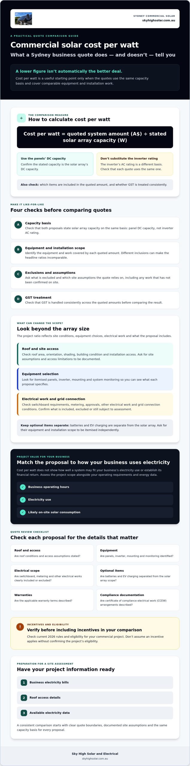 Commercial Solar Panel Cost per Watt in Sydney: 2026 Guide