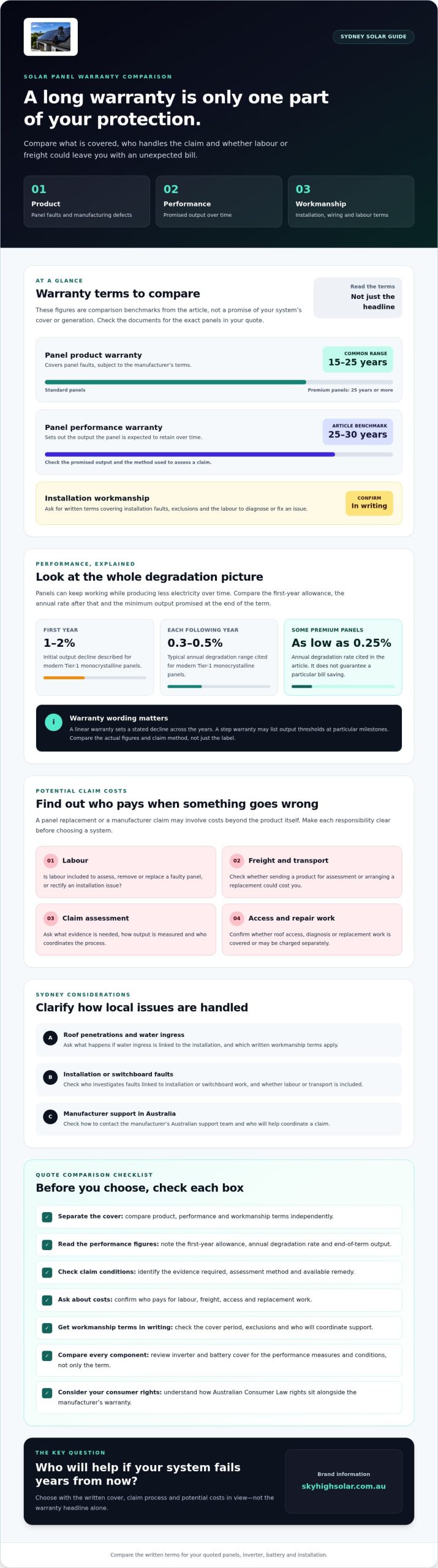 Comparing Solar Panel Warranties: 2026 Sydney Guide