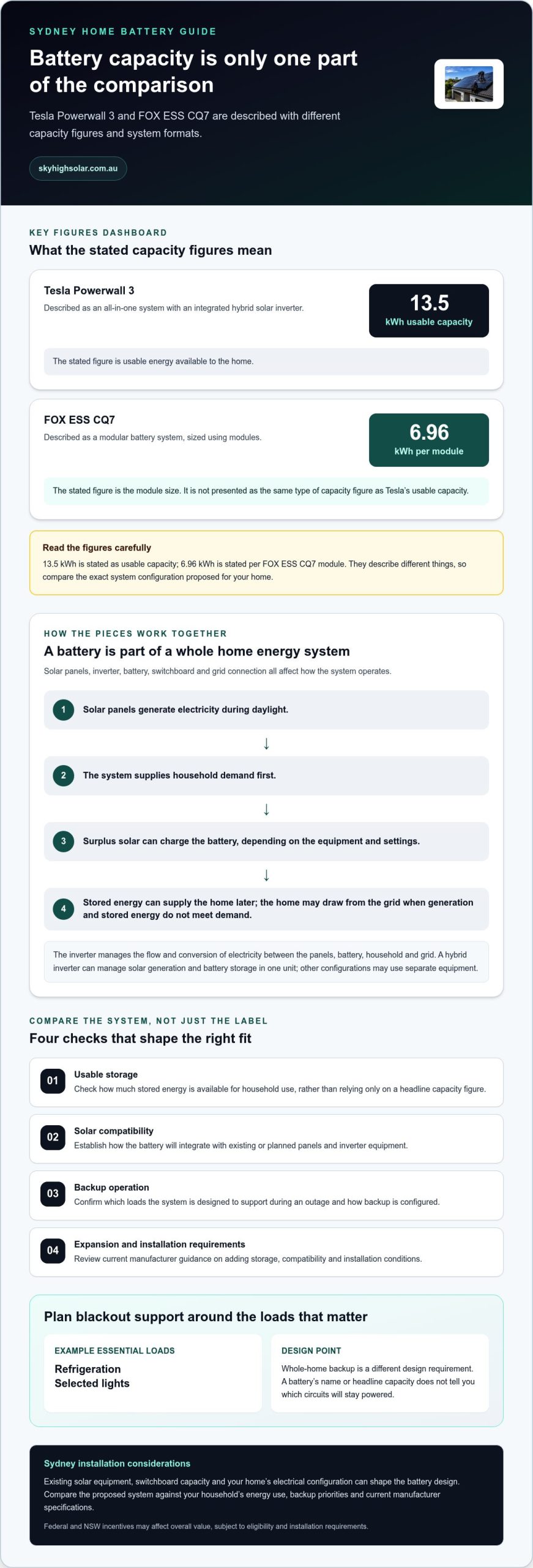 Tesla Powerwall 3 vs FOX ESS CQ7: Which Battery Suits Your Sydney Home?