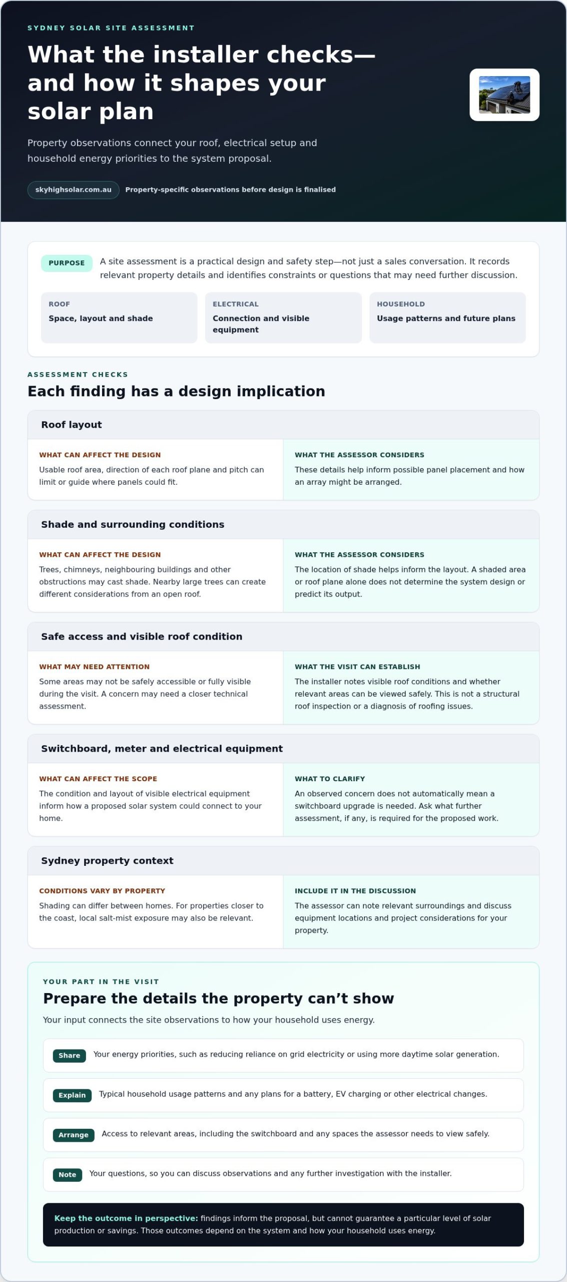 What Happens During a Solar Site Assessment? A Sydney Homeowner’s Guide