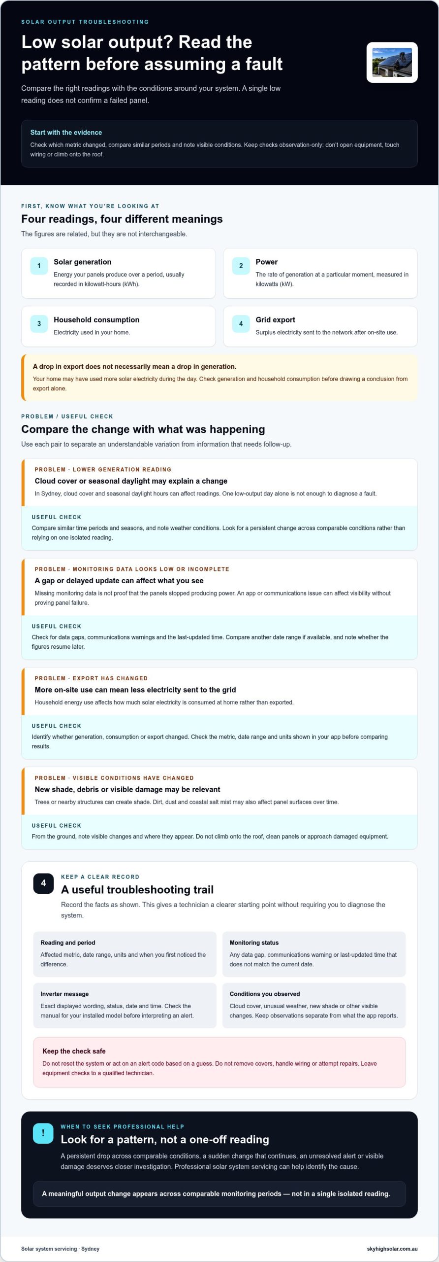 Troubleshooting Solar Panel Output Issues: A Sydney Homeowner’s Guide